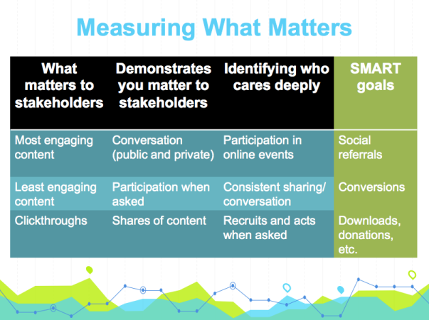 Graph via Debra Askanase