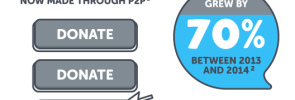 P2P fundraising Classy